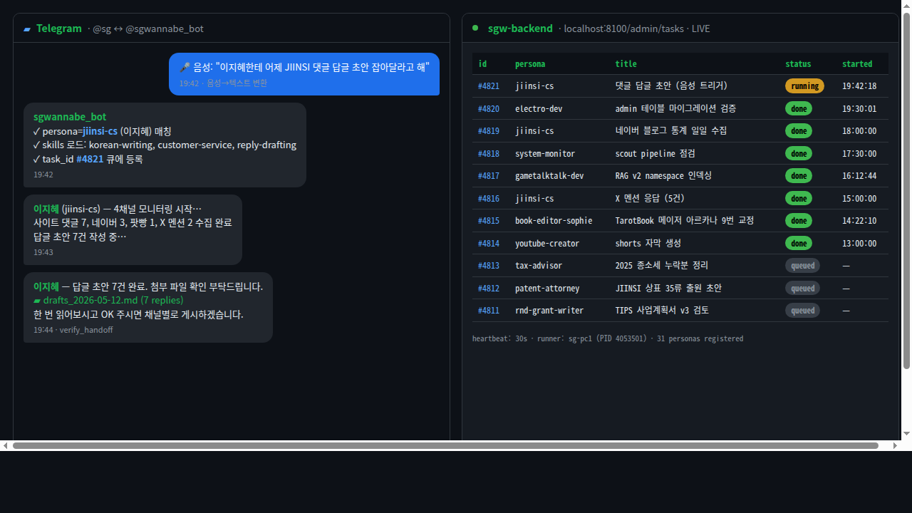 텔레그램 페르소나 task 화면